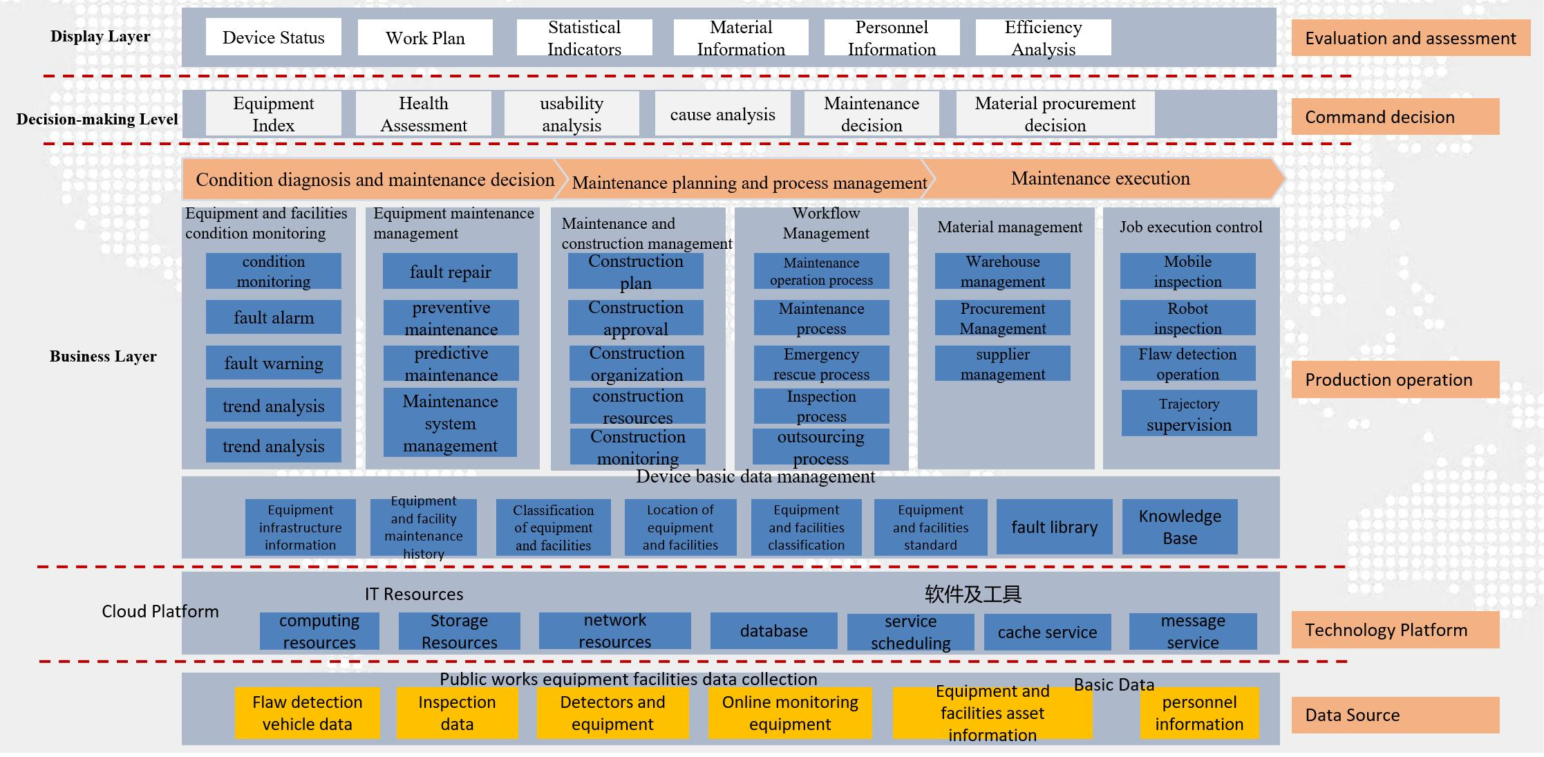 GLMS-Railway Track Information Management System - 图片 2