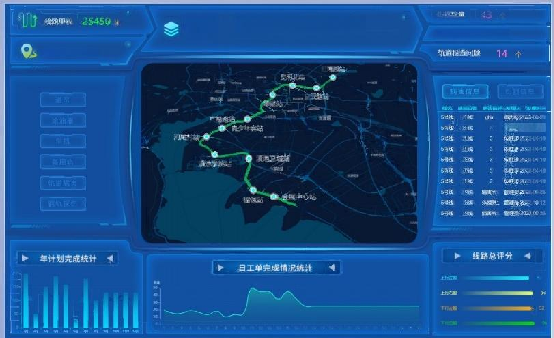 GLMS-Railway Track Information Management System