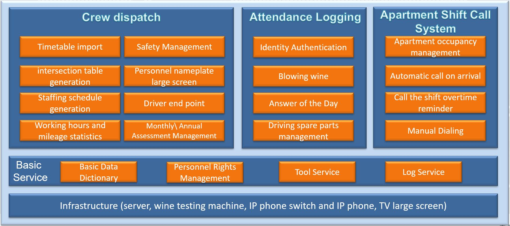 LMSC-Dispatching management system - 图片 3