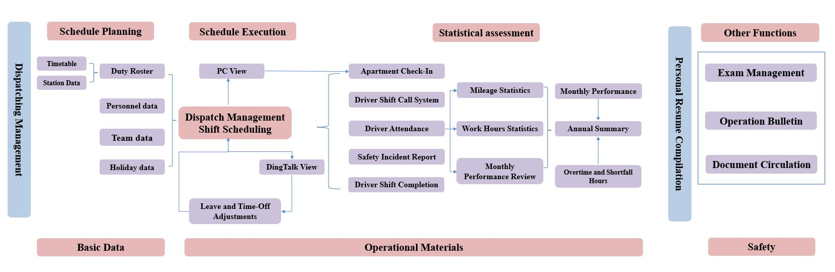 LMSC-Dispatching management system - 图片 4