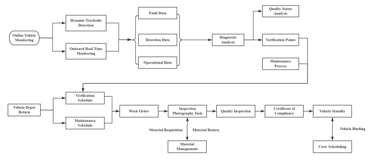 LMSJ-Depot maintenance information management system - 图片 2