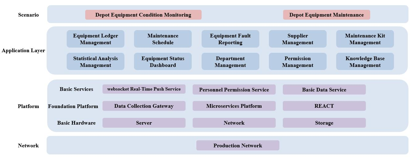 LMSS-Depot equipment information management system - 图片 2