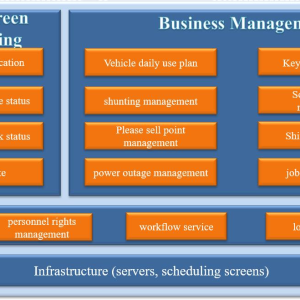 LMXS-Depot maintenance dispatch management system
